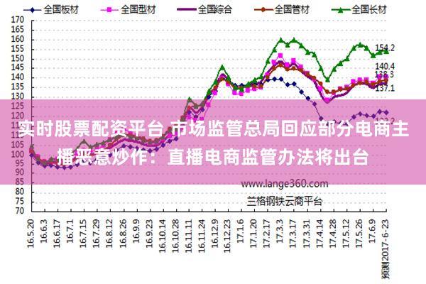 实时股票配资平台 市场监管总局回应部分电商主播恶意炒作：直播电商监管办法将出台