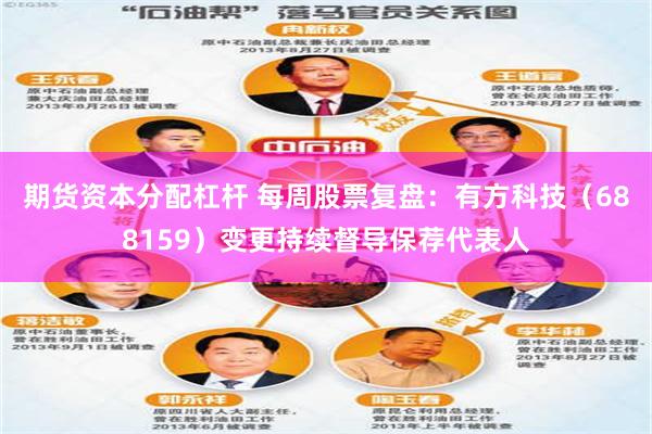 期货资本分配杠杆 每周股票复盘：有方科技（688159）变更持续督导保荐代表人