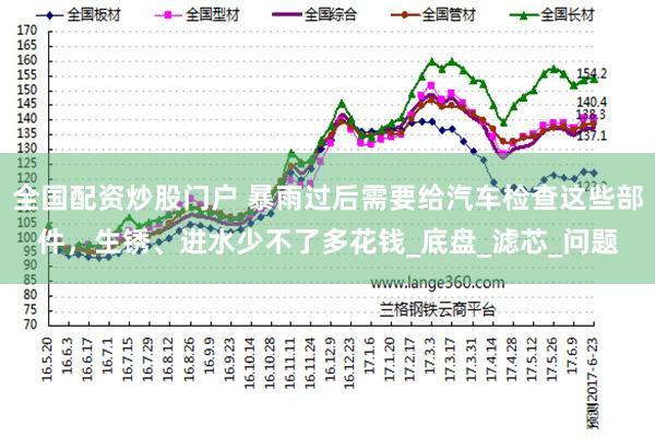 全国配资炒股门户 暴雨过后需要给汽车检查这些部件，生锈、进水少不了多花钱_底盘_滤芯_问题