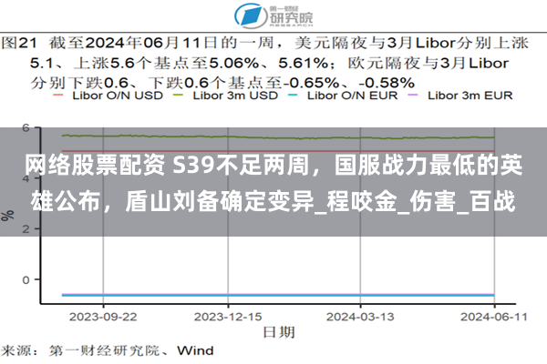 网络股票配资 S39不足两周，国服战力最低的英雄公布，盾山刘备确定变异_程咬金_伤害_百战
