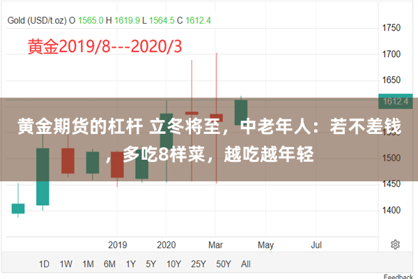 黄金期货的杠杆 立冬将至,中老年人:若不差钱,多吃8样菜,越吃越年轻