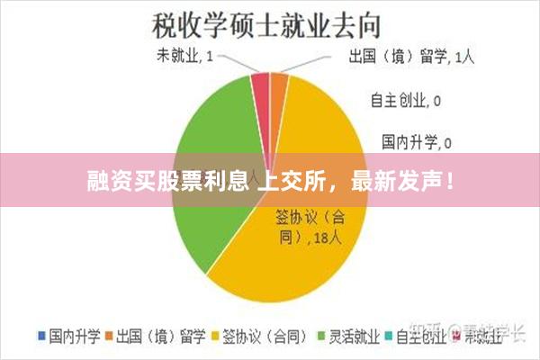 融资买股票利息 上交所,最新发声!
