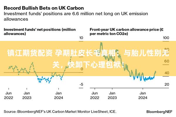 镇江期货配资 孕期肚皮长毛真相：与胎儿性别无关，快卸下心理包袱！