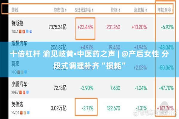 十倍杠杆 渝见岐黄•中医药之声 | @产后女性 分段式调理补齐“损耗”