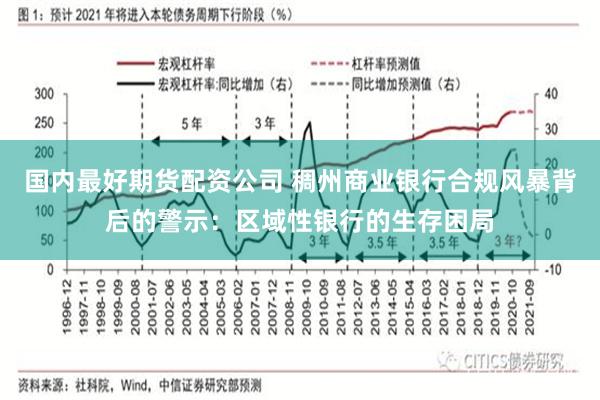 国内最好期货配资公司 稠州商业银行合规风暴背后的警示：区域性银行的生存困局