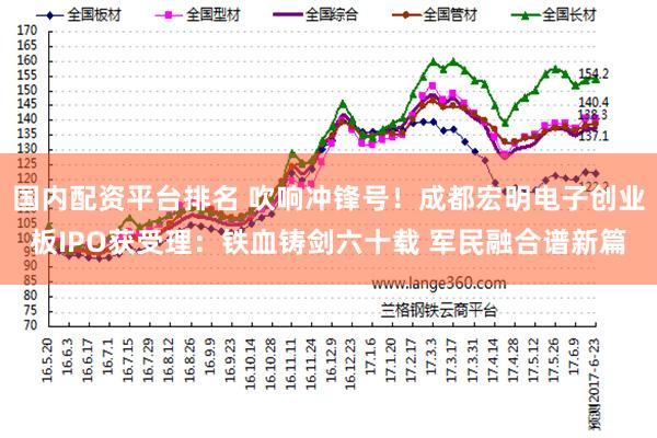 国内配资平台排名 吹响冲锋号！成都宏明电子创业板IPO获受理：铁血铸剑六十载 军民融合谱新篇