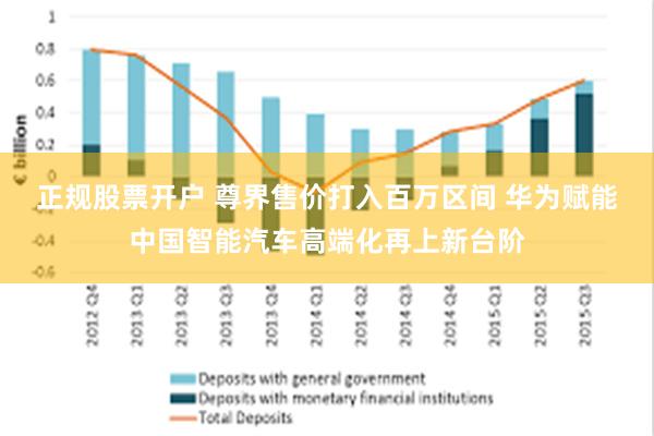 正规股票开户 尊界售价打入百万区间 华为赋能中国智能汽车高端化再上新台阶