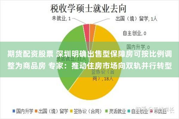 期货配资股票 深圳明确出售型保障房可按比例调整为商品房 专家：推动住房市场向双轨并行转型