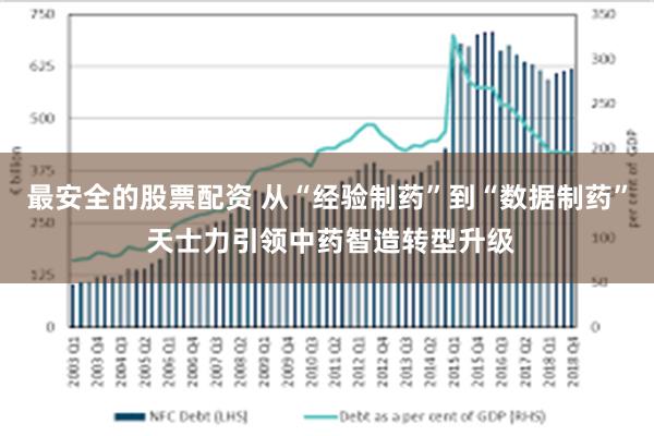 最安全的股票配资 从“经验制药”到“数据制药” 天士力引领中药智造转型升级