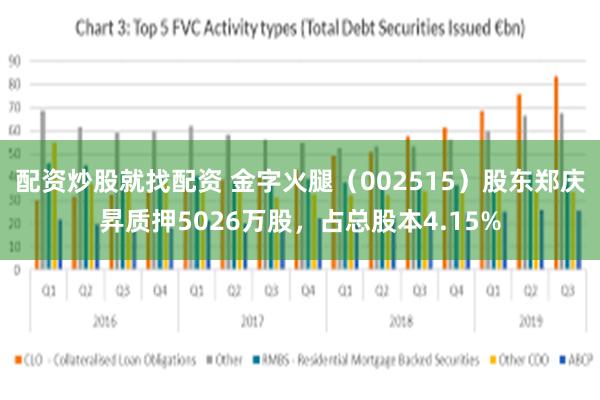 配资炒股就找配资 金字火腿(002515)股东郑庆昇质押5026万股,占总股本4.15%