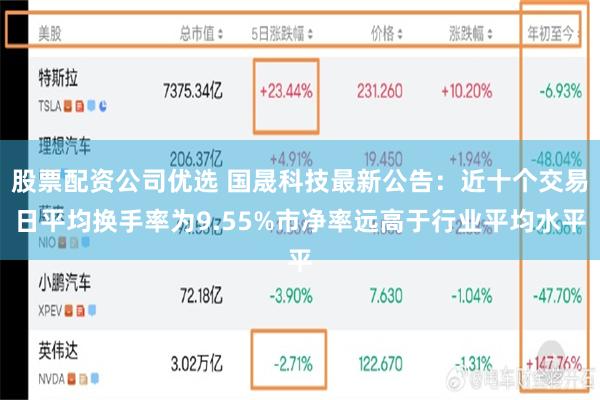 股票配资公司优选 国晟科技最新公告：近十个交易日平均换手率为9.55%市净率远高于行业平均水平