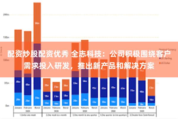 配资炒股配资优秀 全志科技：公司积极围绕客户需求投入研发，推出新产品和解决方案